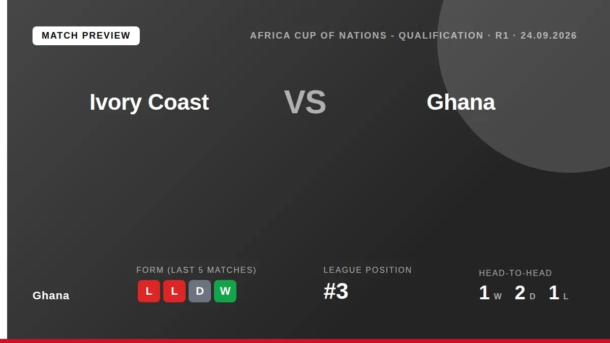 Ghana will be without injured forwards Kamaldeen Sulemana and Marvin Senaya for their key Africa Cup of Nations qualifier...